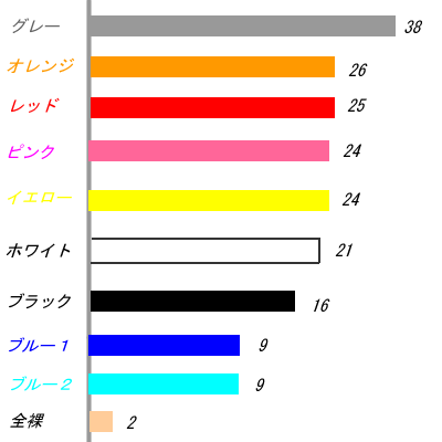 ミズノンノ　オシャる技術